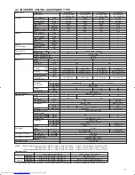 Предварительный просмотр 7 страницы Mitsubishi Electric Mr.Slim PCA-A-KA4 Technical Data Manual