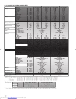 Предварительный просмотр 12 страницы Mitsubishi Electric Mr.Slim PCA-A-KA4 Technical Data Manual