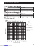 Предварительный просмотр 67 страницы Mitsubishi Electric Mr.Slim PCA-A-KA4 Technical Data Manual