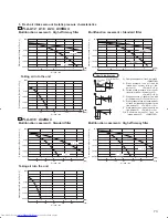 Предварительный просмотр 73 страницы Mitsubishi Electric Mr.Slim PCA-A-KA4 Technical Data Manual