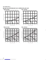 Предварительный просмотр 78 страницы Mitsubishi Electric Mr.Slim PCA-A-KA4 Technical Data Manual