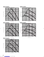 Предварительный просмотр 82 страницы Mitsubishi Electric Mr.Slim PCA-A-KA4 Technical Data Manual