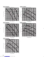 Предварительный просмотр 84 страницы Mitsubishi Electric Mr.Slim PCA-A-KA4 Technical Data Manual
