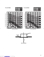 Предварительный просмотр 87 страницы Mitsubishi Electric Mr.Slim PCA-A-KA4 Technical Data Manual