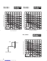 Предварительный просмотр 88 страницы Mitsubishi Electric Mr.Slim PCA-A-KA4 Technical Data Manual