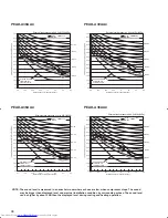 Предварительный просмотр 94 страницы Mitsubishi Electric Mr.Slim PCA-A-KA4 Technical Data Manual