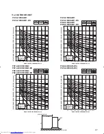 Предварительный просмотр 97 страницы Mitsubishi Electric Mr.Slim PCA-A-KA4 Technical Data Manual