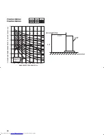 Предварительный просмотр 98 страницы Mitsubishi Electric Mr.Slim PCA-A-KA4 Technical Data Manual