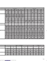 Предварительный просмотр 101 страницы Mitsubishi Electric Mr.Slim PCA-A-KA4 Technical Data Manual