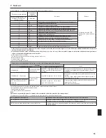 Preview for 11 page of Mitsubishi Electric Mr. Slim PCA-A-KA7 Series Installation Manual