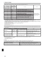 Preview for 22 page of Mitsubishi Electric Mr. Slim PCA-A-KA7 Series Installation Manual