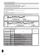 Preview for 32 page of Mitsubishi Electric Mr. Slim PCA-A-KA7 Series Installation Manual