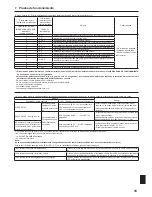 Preview for 33 page of Mitsubishi Electric Mr. Slim PCA-A-KA7 Series Installation Manual