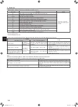 Preview for 14 page of Mitsubishi Electric Mr.Slim PCA-M-HA Series Installation Manual