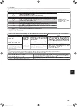 Preview for 105 page of Mitsubishi Electric Mr.Slim PCA-M-HA Series Installation Manual