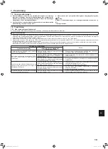 Preview for 129 page of Mitsubishi Electric Mr.Slim PCA-M-HA Series Installation Manual