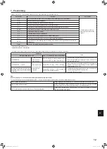 Preview for 131 page of Mitsubishi Electric Mr.Slim PCA-M-HA Series Installation Manual