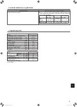 Preview for 101 page of Mitsubishi Electric Mr. SLIm PCA-M HA Series Operation Manual