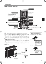 Предварительный просмотр 7 страницы Mitsubishi Electric Mr.SLIM PCA-M-KA Series Operation Manual