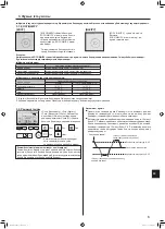 Предварительный просмотр 33 страницы Mitsubishi Electric Mr. Slim PCA-M100 KA Operation Manual