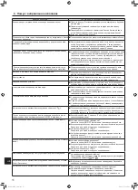 Предварительный просмотр 64 страницы Mitsubishi Electric Mr. Slim PCA-M100 KA Operation Manual