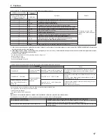 Предварительный просмотр 17 страницы Mitsubishi Electric MR. SLIM PCA-M100KA Installation Manual