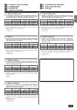 Предварительный просмотр 13 страницы Mitsubishi Electric Mr.SLIM PCA-P2.5GA Installation Manual