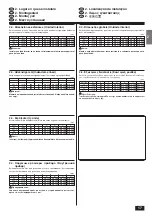 Предварительный просмотр 17 страницы Mitsubishi Electric Mr.SLIM PCA-P2.5GA Installation Manual