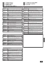 Предварительный просмотр 59 страницы Mitsubishi Electric Mr.SLIM PCA-P2.5GA Installation Manual