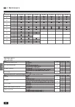 Предварительный просмотр 64 страницы Mitsubishi Electric Mr.SLIM PCA-P2.5GA Installation Manual