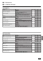 Предварительный просмотр 65 страницы Mitsubishi Electric Mr.SLIM PCA-P2.5GA Installation Manual