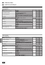 Предварительный просмотр 66 страницы Mitsubishi Electric Mr.SLIM PCA-P2.5GA Installation Manual