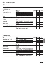 Предварительный просмотр 67 страницы Mitsubishi Electric Mr.SLIM PCA-P2.5GA Installation Manual