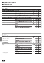 Предварительный просмотр 68 страницы Mitsubishi Electric Mr.SLIM PCA-P2.5GA Installation Manual