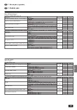 Предварительный просмотр 69 страницы Mitsubishi Electric Mr.SLIM PCA-P2.5GA Installation Manual