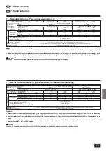 Предварительный просмотр 71 страницы Mitsubishi Electric Mr.SLIM PCA-P2.5GA Installation Manual