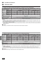 Предварительный просмотр 72 страницы Mitsubishi Electric Mr.SLIM PCA-P2.5GA Installation Manual