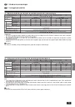 Предварительный просмотр 73 страницы Mitsubishi Electric Mr.SLIM PCA-P2.5GA Installation Manual