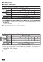 Предварительный просмотр 74 страницы Mitsubishi Electric Mr.SLIM PCA-P2.5GA Installation Manual