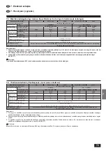 Предварительный просмотр 75 страницы Mitsubishi Electric Mr.SLIM PCA-P2.5GA Installation Manual