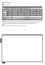 Предварительный просмотр 76 страницы Mitsubishi Electric Mr.SLIM PCA-P2.5GA Installation Manual