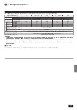 Предварительный просмотр 77 страницы Mitsubishi Electric Mr.SLIM PCA-P2.5GA Installation Manual