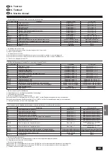 Предварительный просмотр 85 страницы Mitsubishi Electric Mr.SLIM PCA-P2.5GA Installation Manual