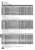 Предварительный просмотр 86 страницы Mitsubishi Electric Mr.SLIM PCA-P2.5GA Installation Manual