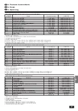 Предварительный просмотр 87 страницы Mitsubishi Electric Mr.SLIM PCA-P2.5GA Installation Manual