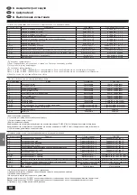 Предварительный просмотр 88 страницы Mitsubishi Electric Mr.SLIM PCA-P2.5GA Installation Manual