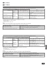 Предварительный просмотр 89 страницы Mitsubishi Electric Mr.SLIM PCA-P2.5GA Installation Manual