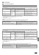 Предварительный просмотр 91 страницы Mitsubishi Electric Mr.SLIM PCA-P2.5GA Installation Manual