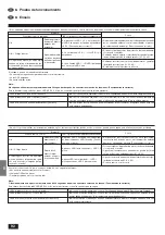 Предварительный просмотр 92 страницы Mitsubishi Electric Mr.SLIM PCA-P2.5GA Installation Manual