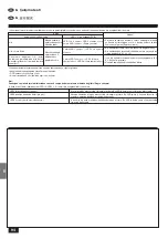 Предварительный просмотр 94 страницы Mitsubishi Electric Mr.SLIM PCA-P2.5GA Installation Manual